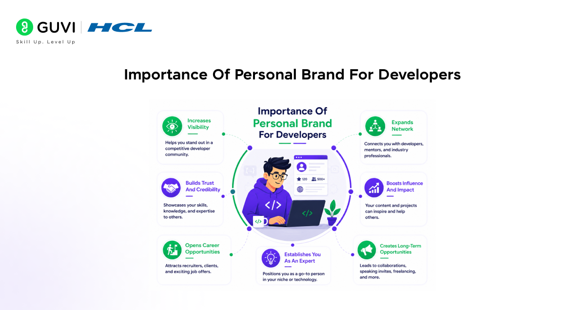 Skills to Build a Strong Personal Brand as a Developer in 2026 1 image 124