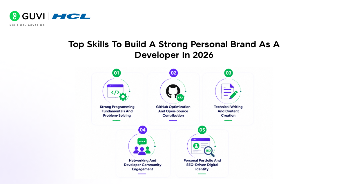 Skills to Build a Strong Personal Brand as a Developer in 2026 2 image 125