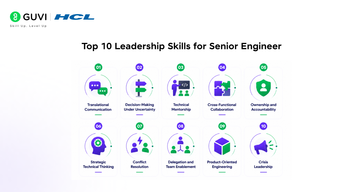Top Leadership Skills for Senior Engineers 2 image 126