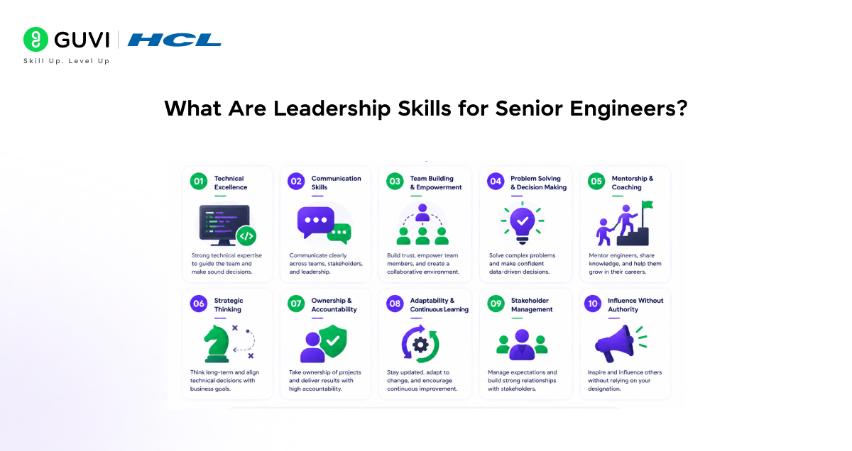 Top Leadership Skills for Senior Engineers 1 image 127