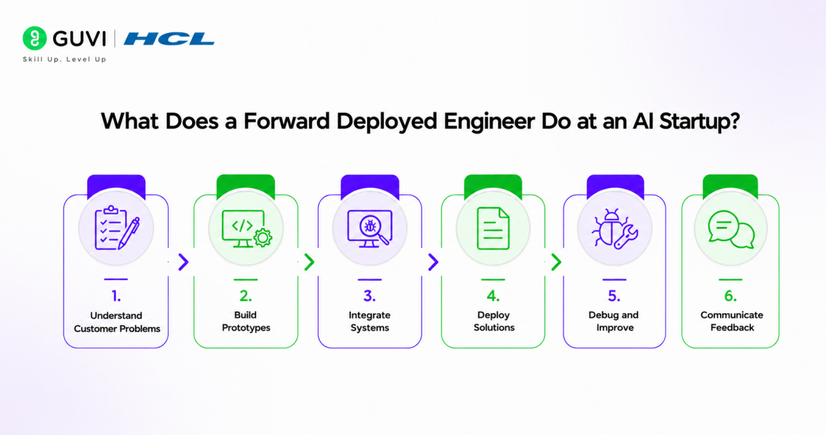 What Does a Forward Deployed Engineer Do at an AI Startup?