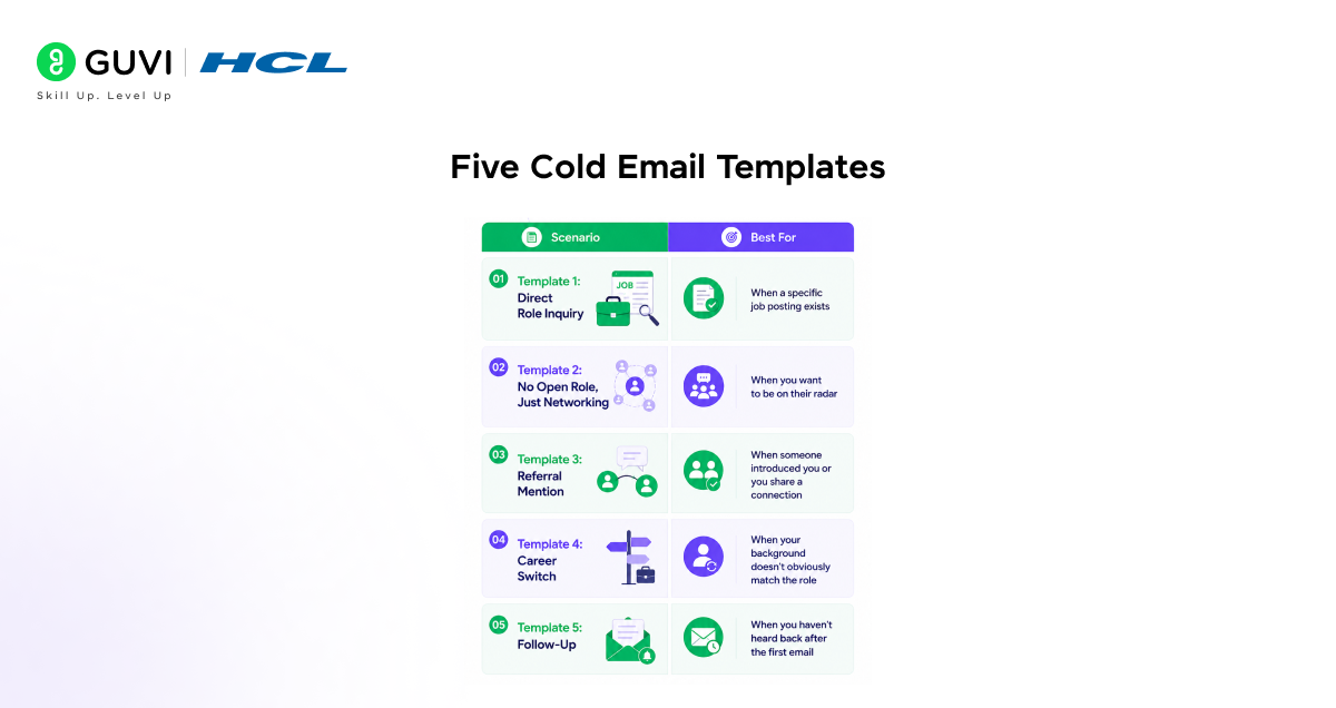 How to Write a Cold Email to a Recruiter (With Templates) 2 image 144