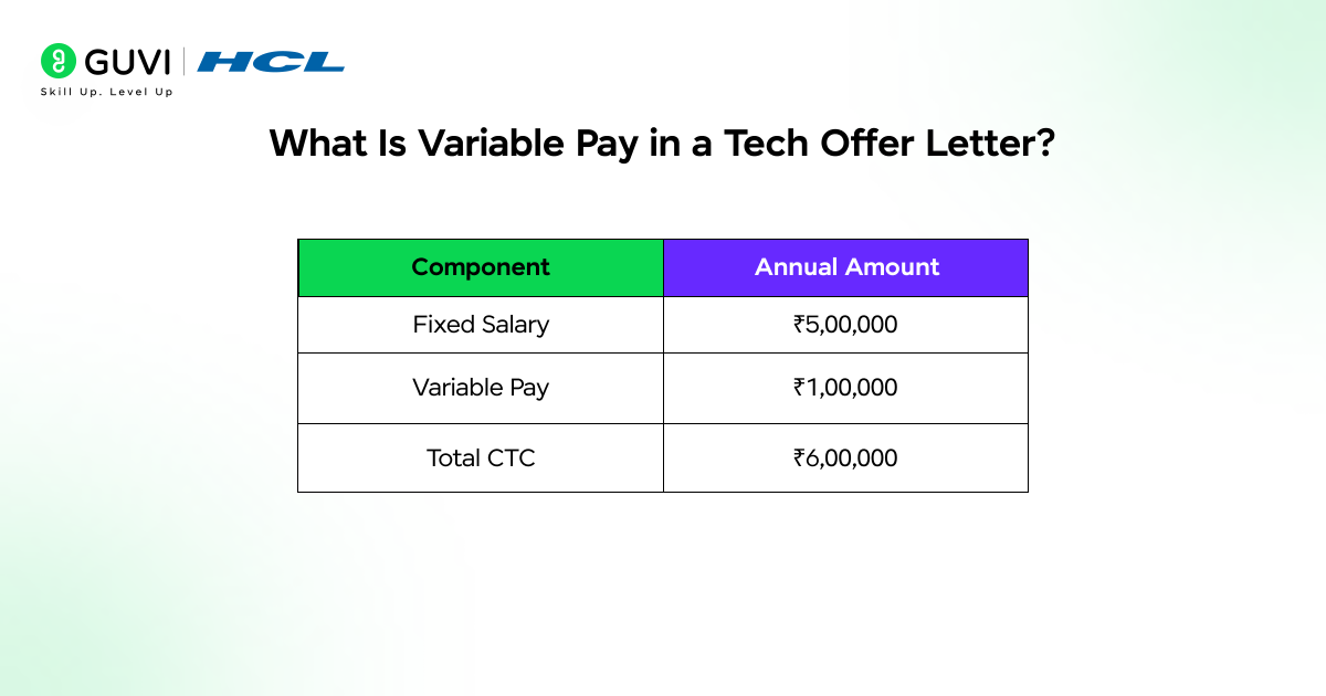 Variable Pay, Bonuses & ESOPs Explained for Tech Freshers 1 image 156