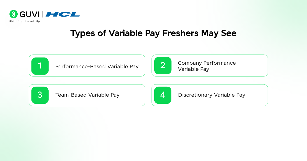 Variable Pay, Bonuses & ESOPs Explained for Tech Freshers 2 image 157