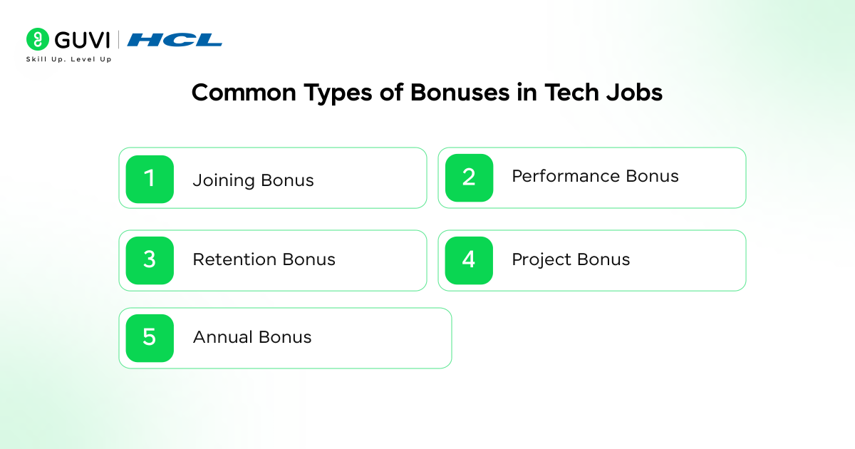 Variable Pay, Bonuses & ESOPs Explained for Tech Freshers 4 image 159