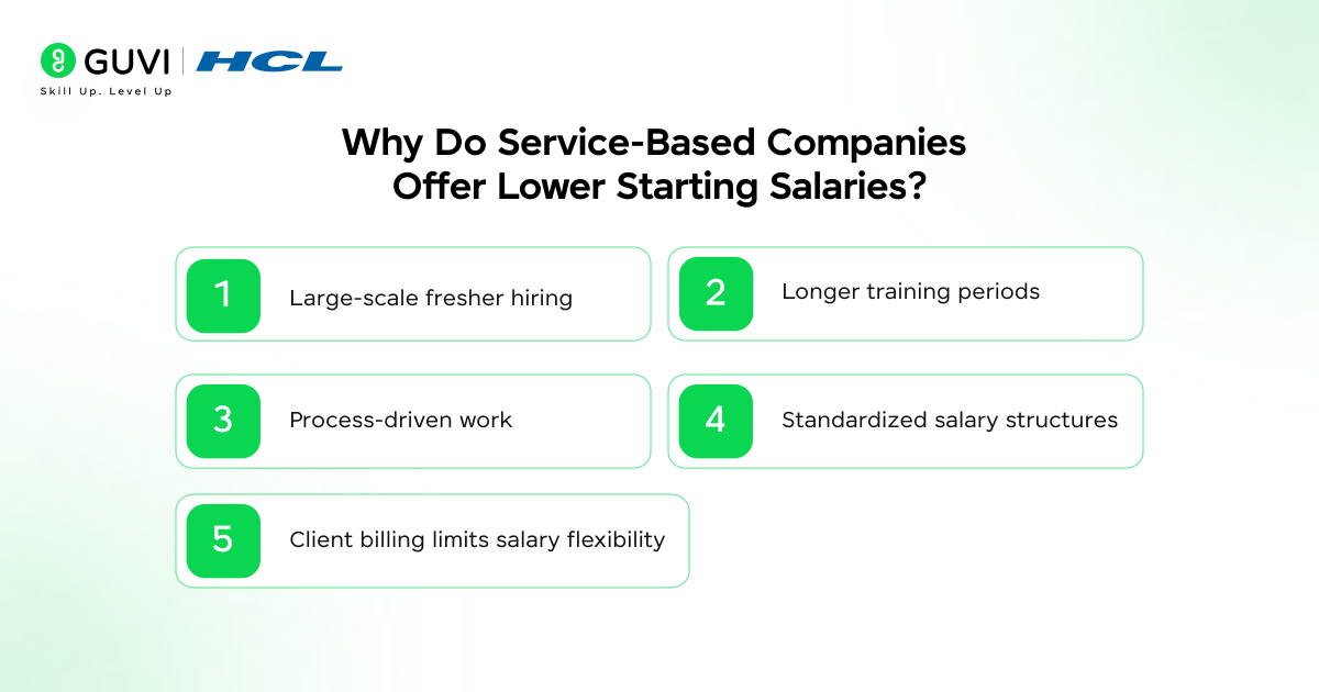 Service-Based vs Product-Based Company Salaries: Which One Actually Pays More? 4 image 164