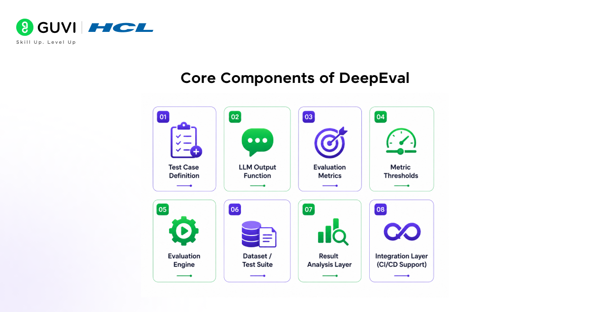 Using DeepEval for Large Language Model (LLM) Evaluation in Python 2 image 168