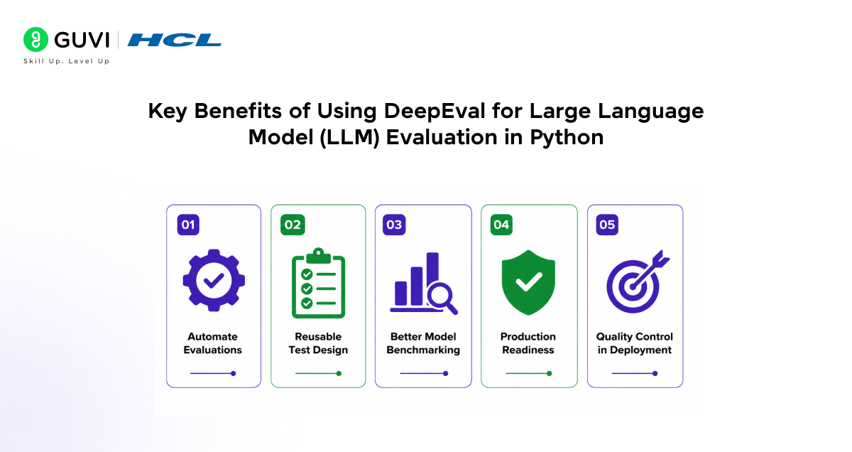 Using DeepEval for Large Language Model (LLM) Evaluation in Python 4 image 169