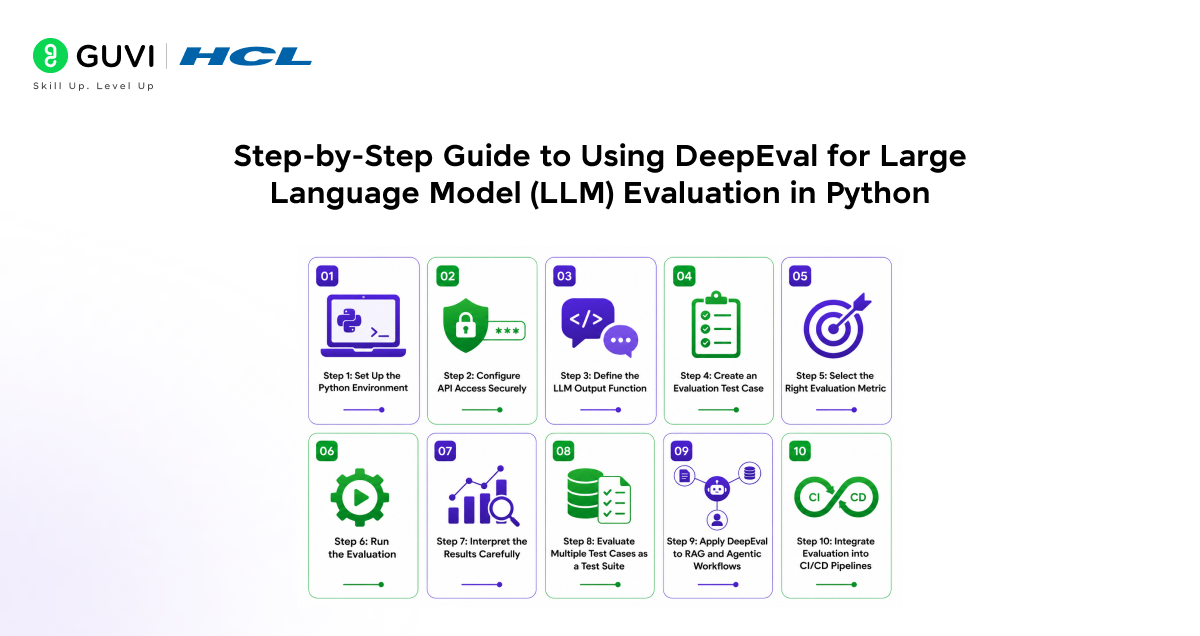Using DeepEval for Large Language Model (LLM) Evaluation in Python 3 image 170