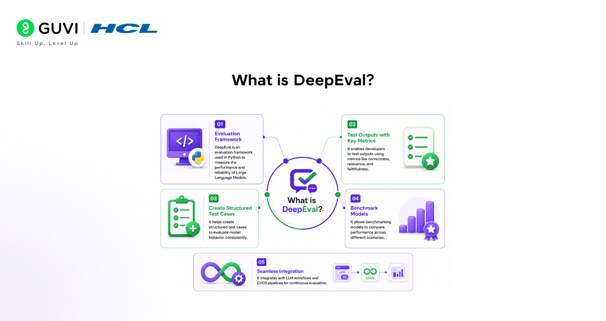 Using DeepEval for Large Language Model (LLM) Evaluation in Python 1 image 171