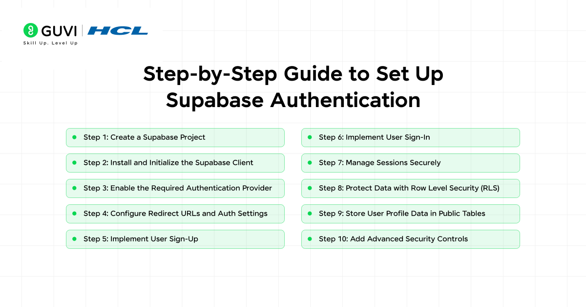 How to Set Up Supabase Authentication: Secure, Scalable Login Without the Complexity 2 image 172