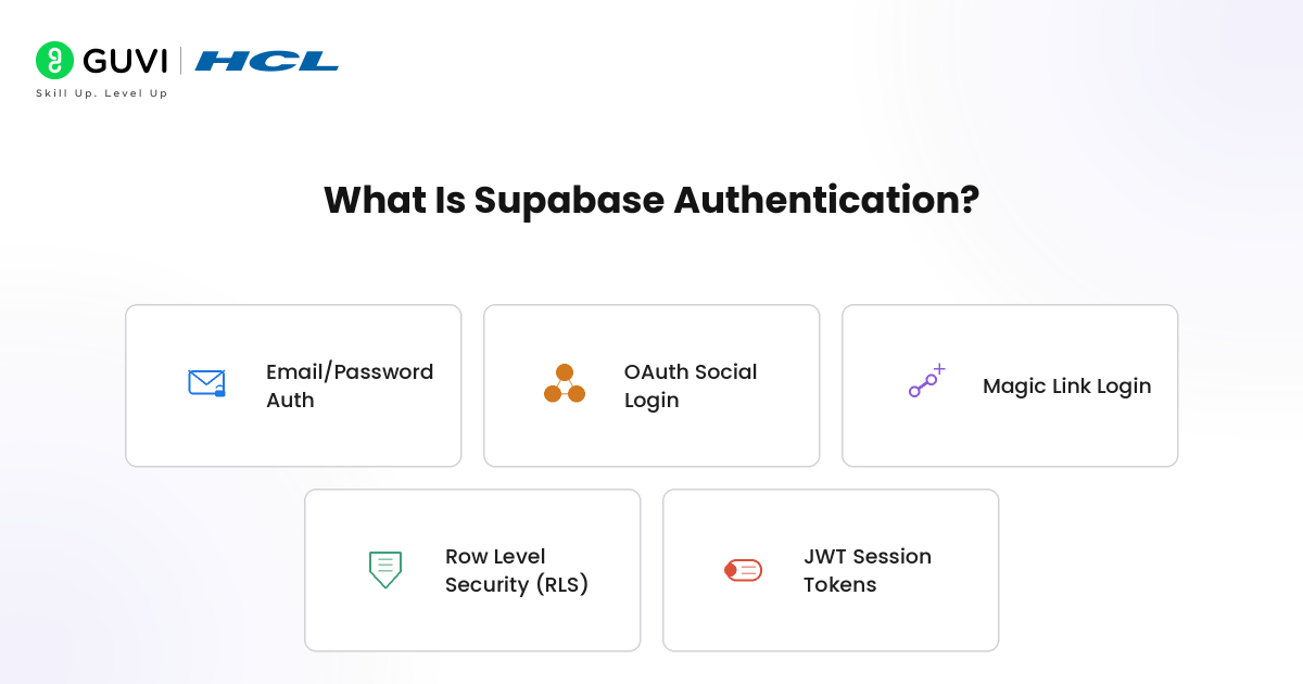 How to Set Up Supabase Authentication: Secure, Scalable Login Without the Complexity 1 image 174