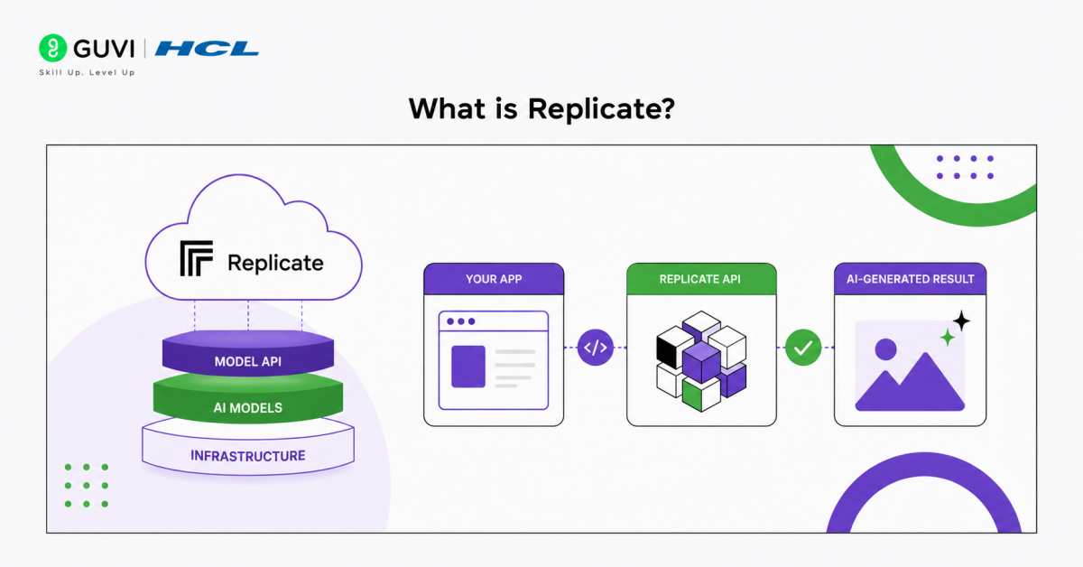 How to Integrate Replicate with Lovable? A Complete Beginner-Friendly Guide 1 image 18