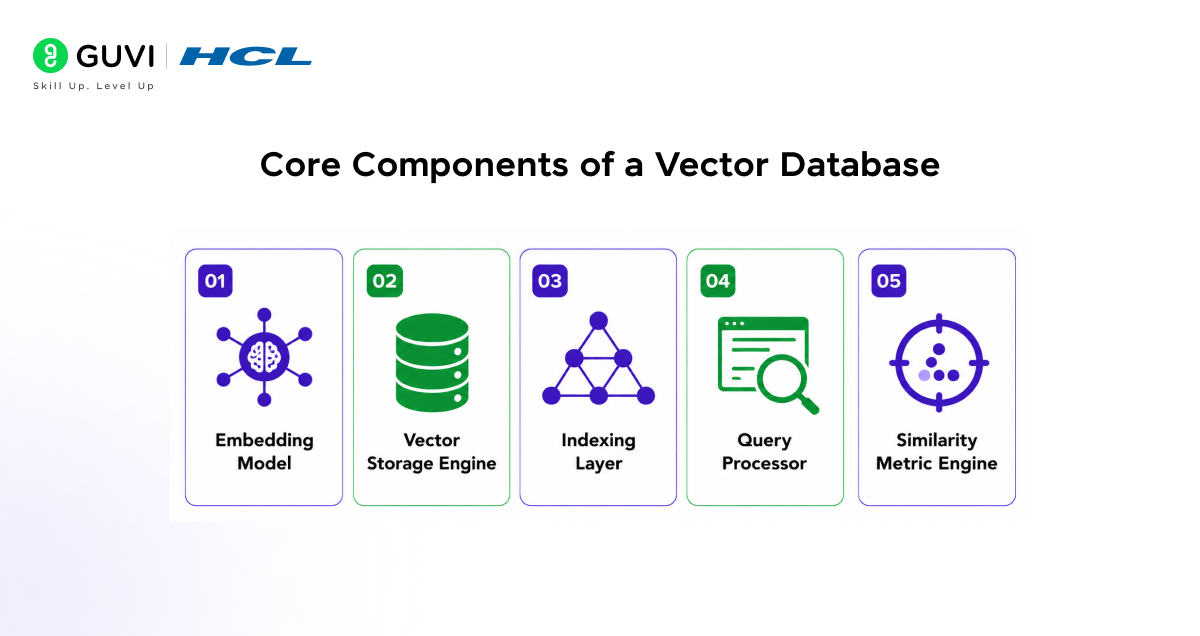 What is a Vector Database in AI? How They Work 2 image 183