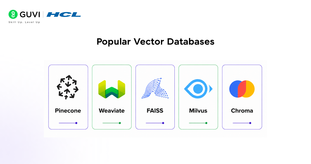 What is a Vector Database in AI? How They Work 4 image 185