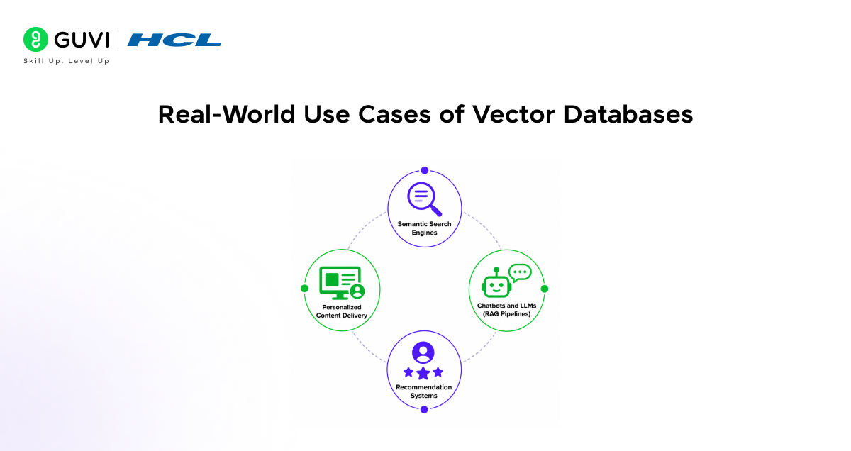 What is a Vector Database in AI? How They Work 5 image 186
