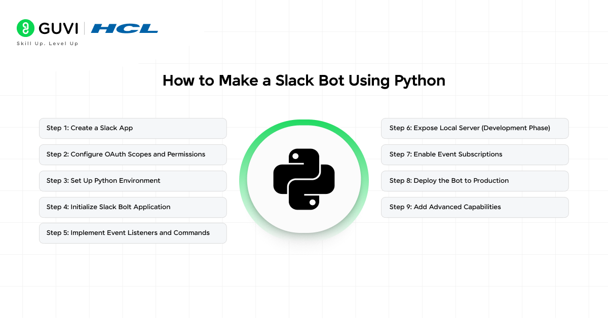 How to Make a Slack Bot: Python vs Low-Code (Complete Beginner Guide) 3 image 195