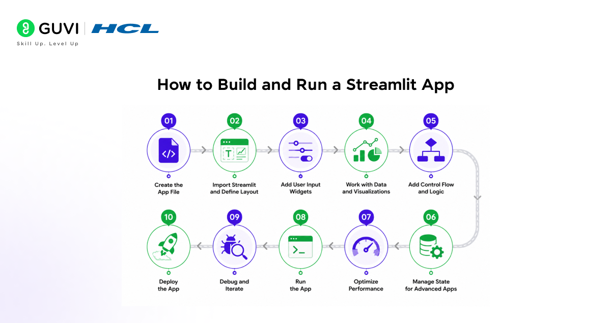 What is Streamlit? A Complete Guide for Building Data Apps 3 image 200