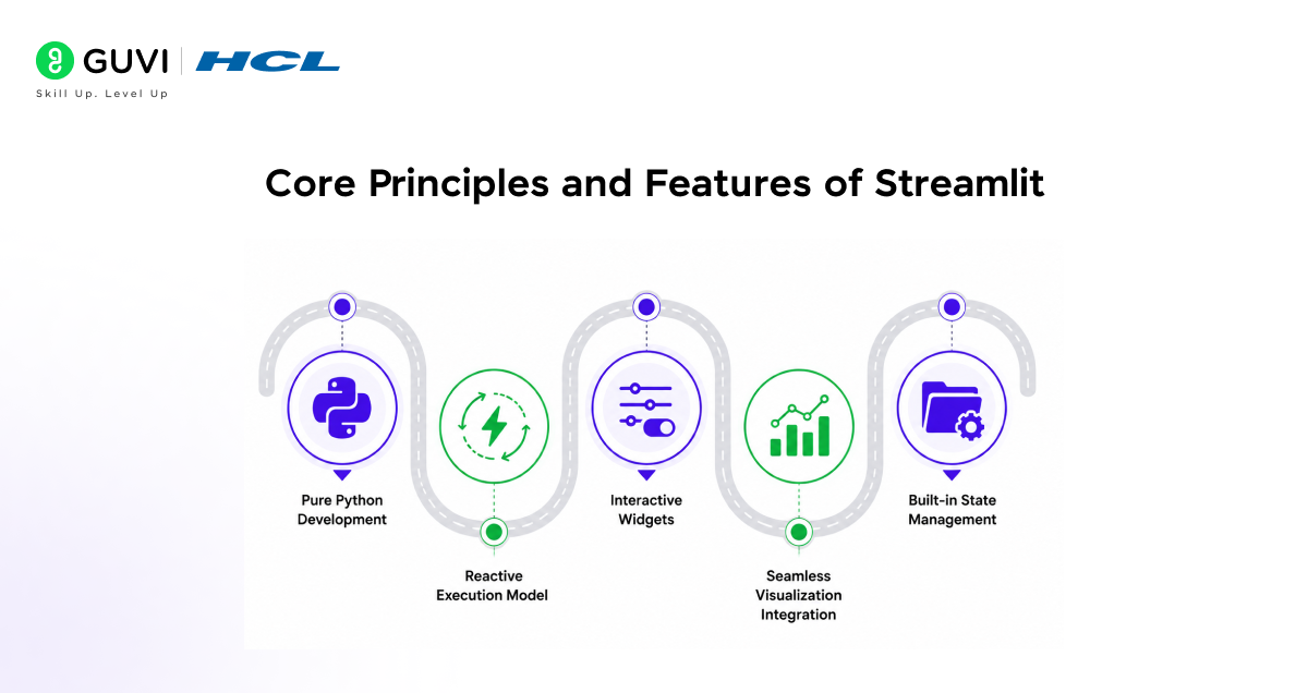 What is Streamlit? A Complete Guide for Building Data Apps 2 image 201