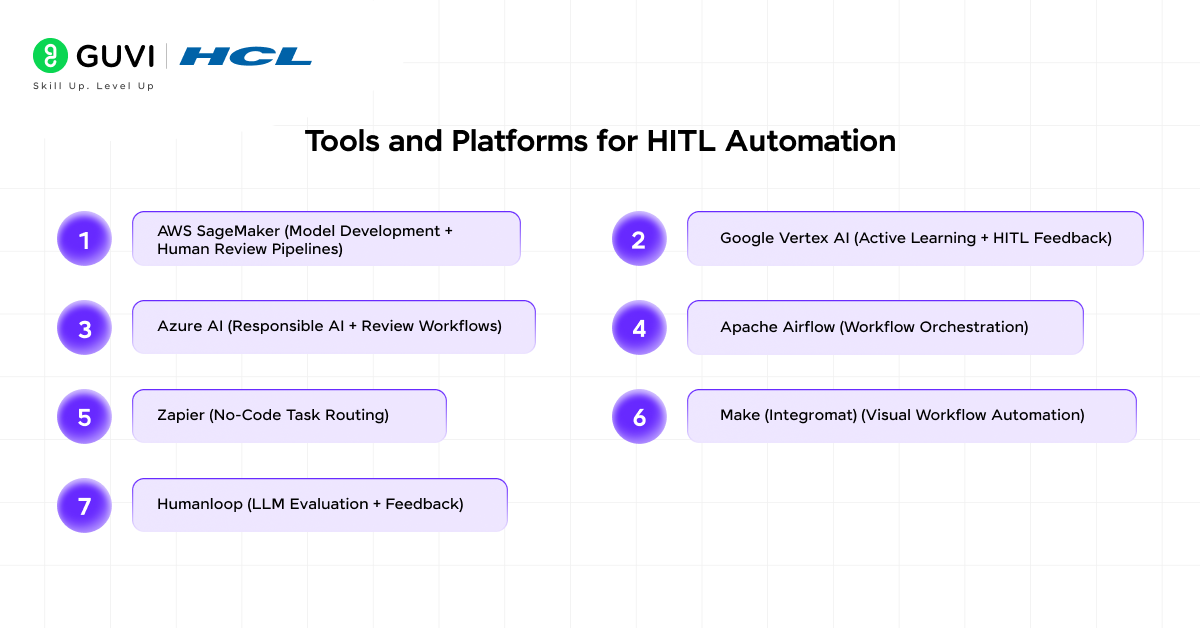 Human in the Loop Automation: Build AI Workflows That Keep Humans in Control 5 image 208