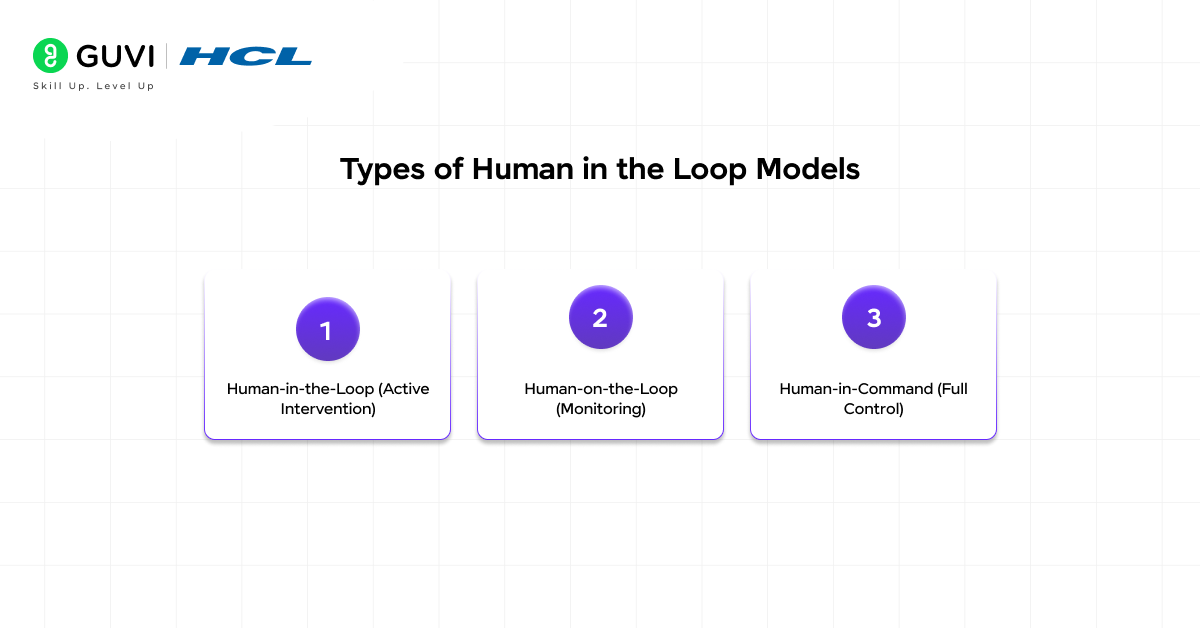 Human in the Loop Automation: Build AI Workflows That Keep Humans in Control 3 image 209