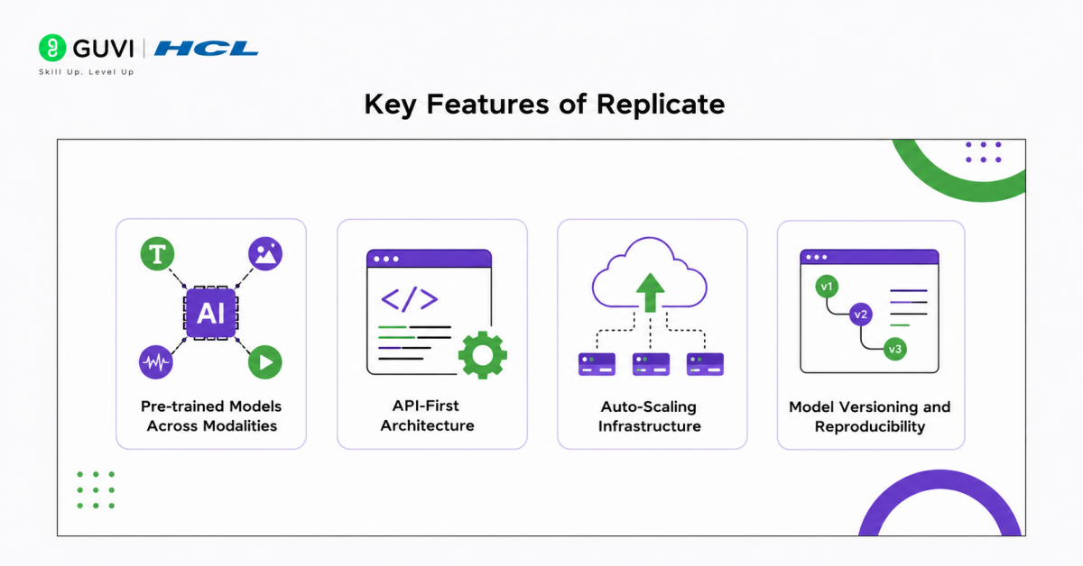 How to Integrate Replicate with Lovable? A Complete Beginner-Friendly Guide 2 image 21