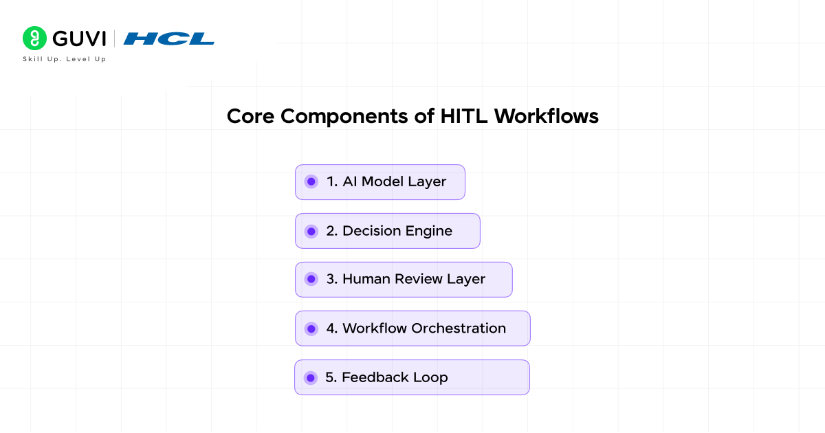Human in the Loop Automation: Build AI Workflows That Keep Humans in Control 2 image 212