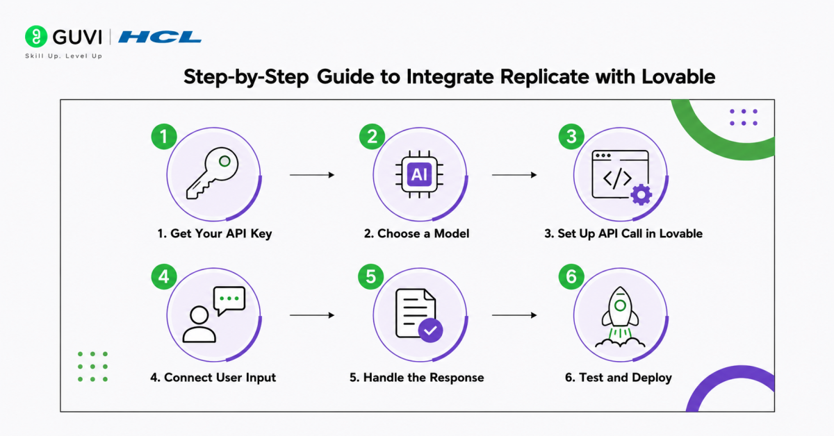 How to Integrate Replicate with Lovable? A Complete Beginner-Friendly Guide 5 image 22