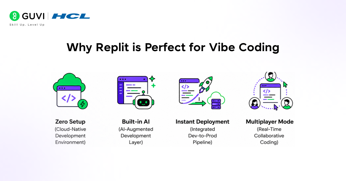 Vibe Coding 101 with Replit: Build Your First App Without Overthinking Code 3 image 221