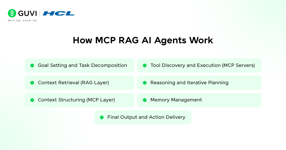 MCP RAG AI Agents: What It Is & How It Works 2 image 222