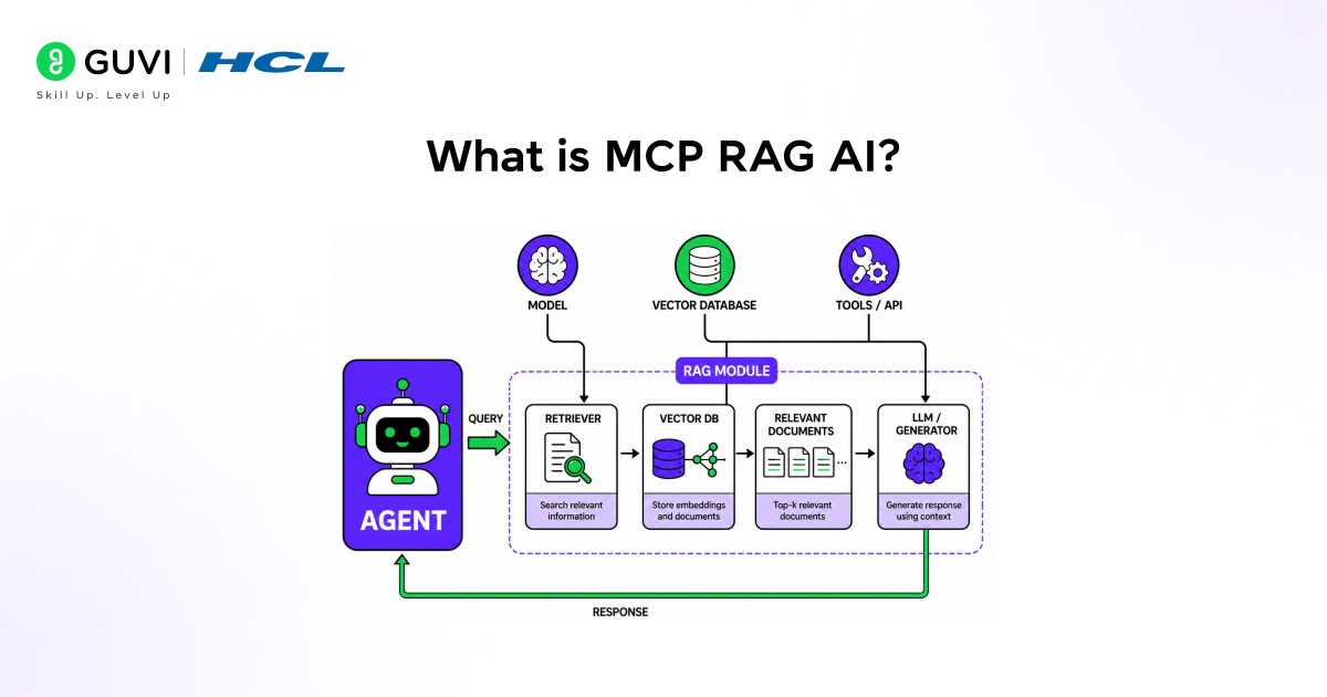 MCP RAG AI Agents: What It Is & How It Works 1 image 224