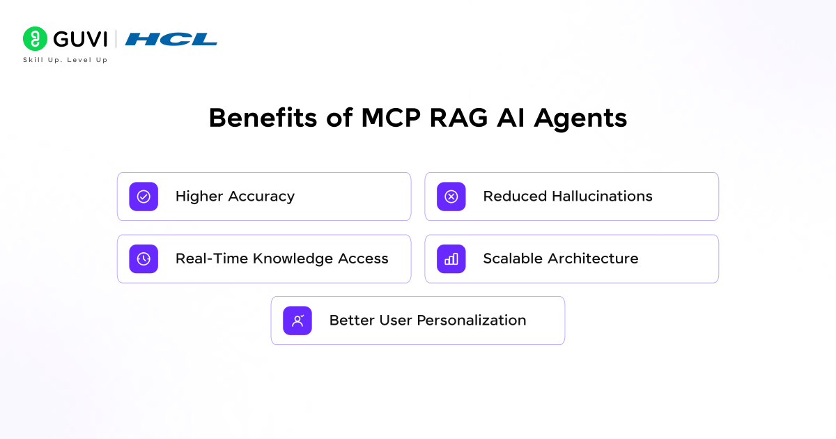 MCP RAG AI Agents: What It Is & How It Works 3 image 225
