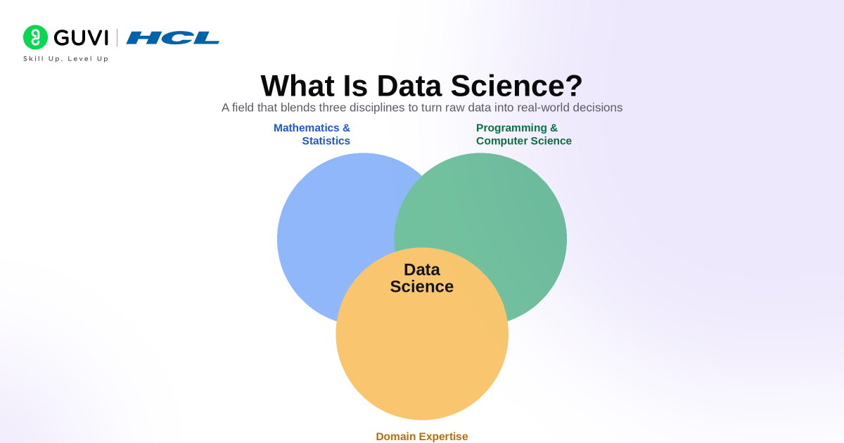 Top 10 Benefits of Data Science for Businesses and Careers in 2026 1 image 227