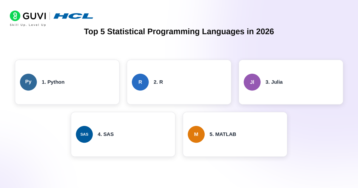 Top 5 Statistical Programming Languages in 2026 for Data Science and Analytics 2 image 231