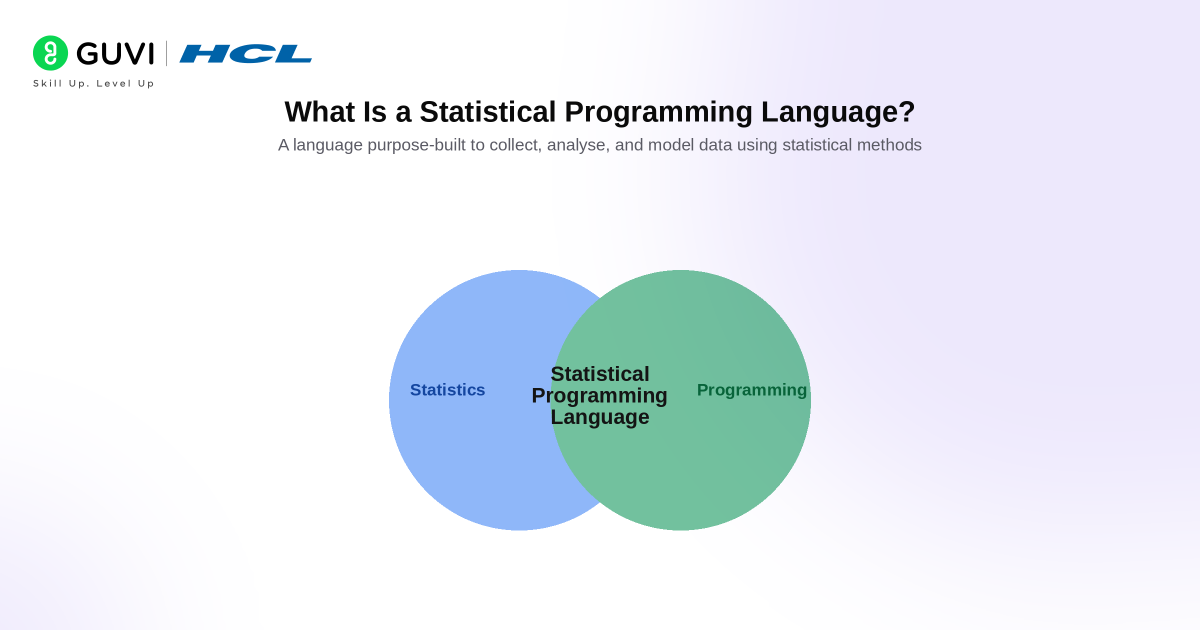 Top 5 Statistical Programming Languages in 2026 for Data Science and Analytics 1 image 232
