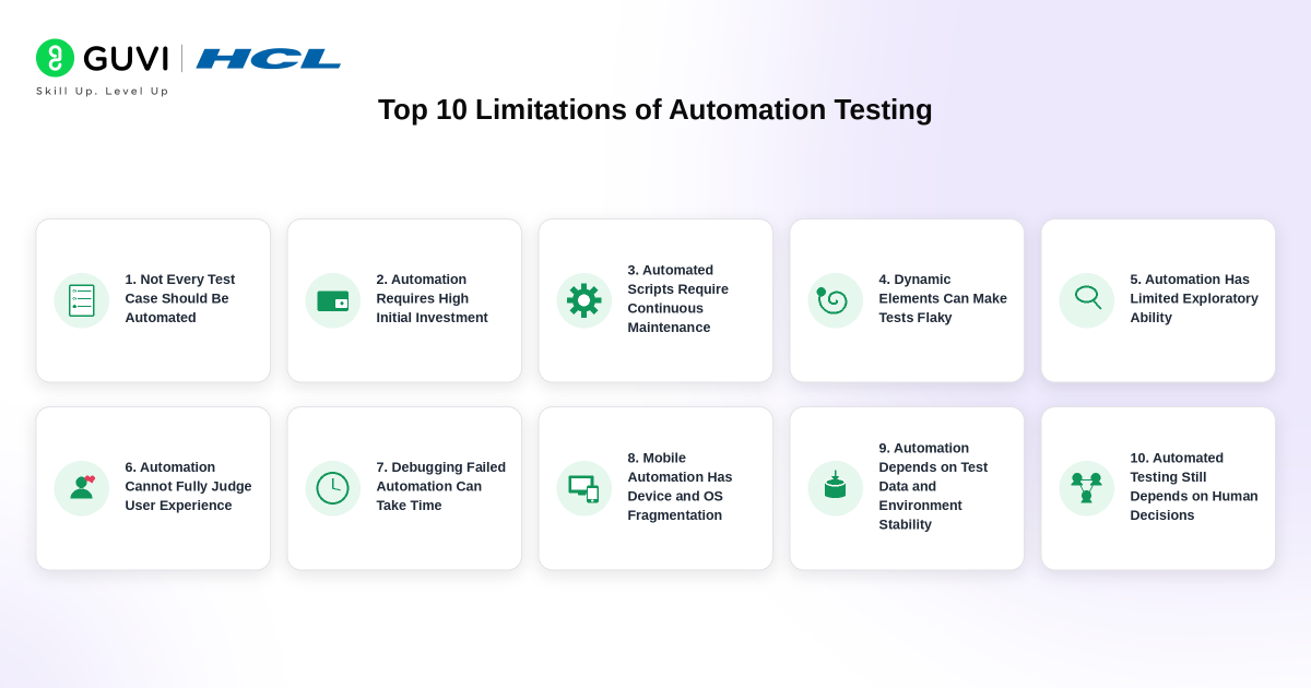 10 Limitations of Automation Testing in 2026: Guide for QA Engineers and Beginners 2 image 254