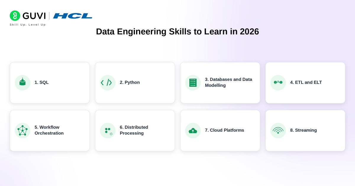 Top 10 YouTube Channels to Learn Data Engineering in 2026 3 image 268