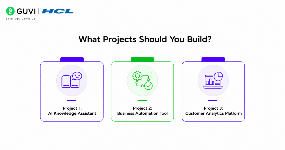 How to Get Your First Forward Deployed Engineer Job With No Experience 1 What Projects Should You Build?