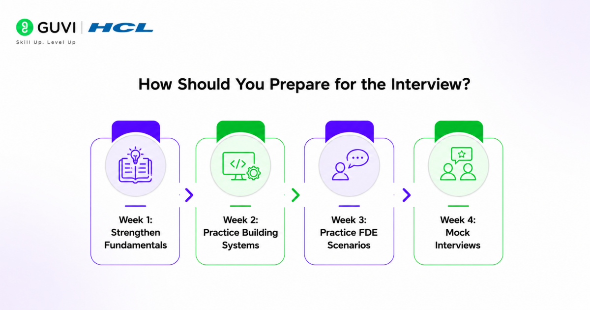 The Complete Forward Deployed Engineer Interview Guide 1 How Should You Prepare for the Interview?