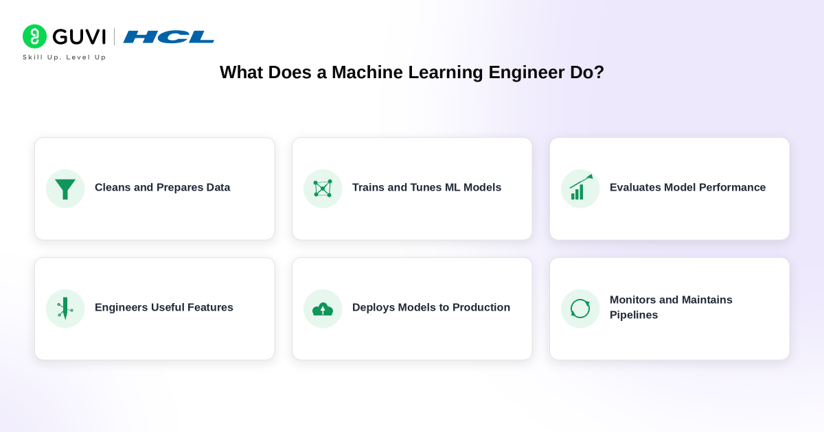 ML Engineer vs AI Engineer Salary in India 2026: Full Comparison with Data 1 image 322