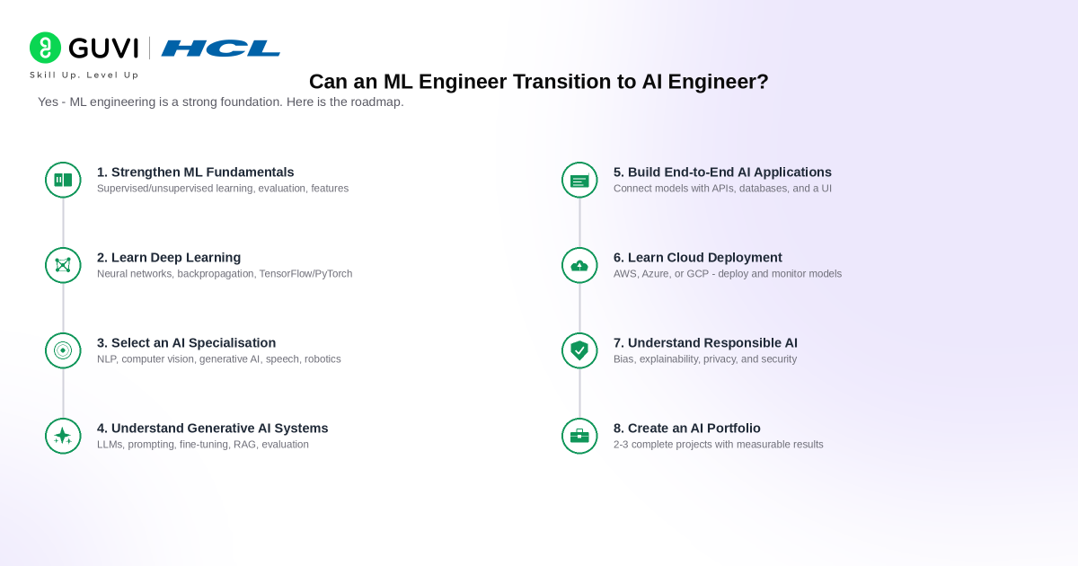ML Engineer vs AI Engineer Salary in India 2026: Full Comparison with Data 3 image 324
