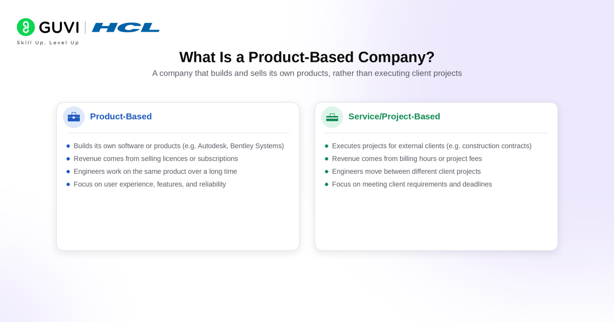 Top Product-Based Companies for Civil Engineers in India 2026: Core & IT Roles 1 image 333