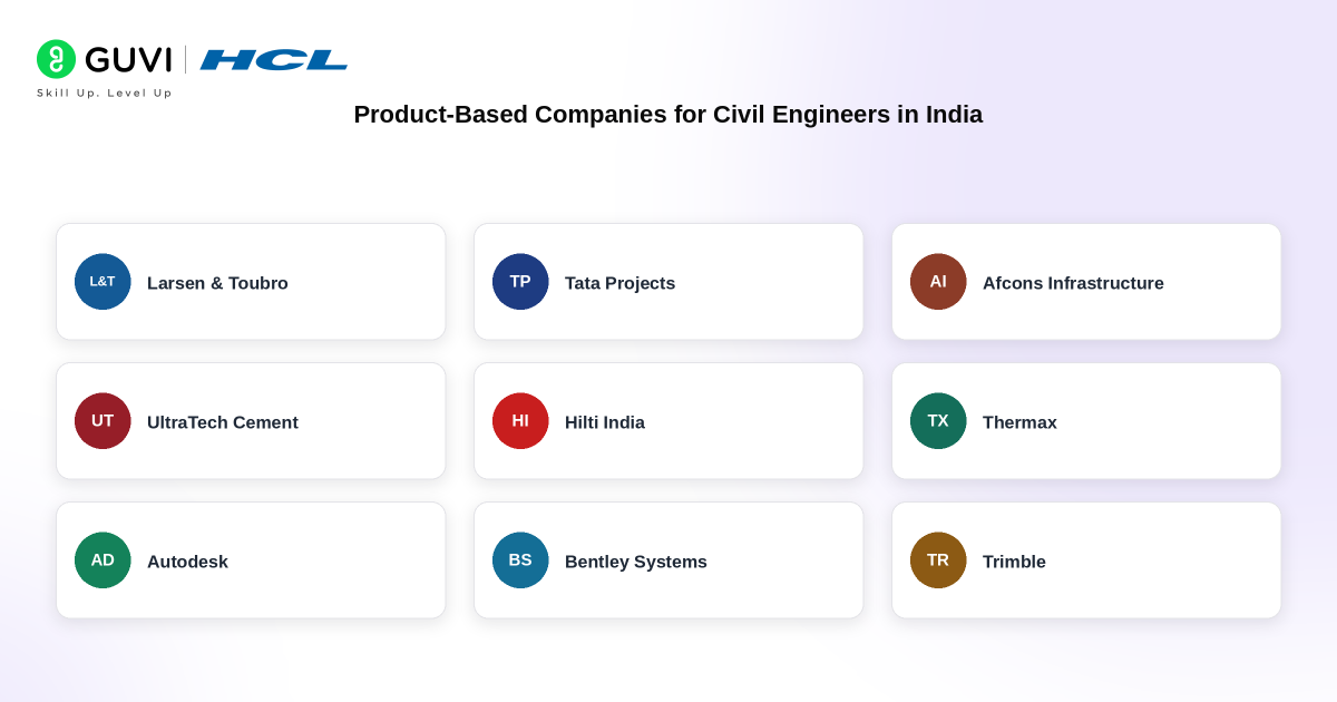 Top Product-Based Companies for Civil Engineers in India 2026: Core & IT Roles 2 image 334