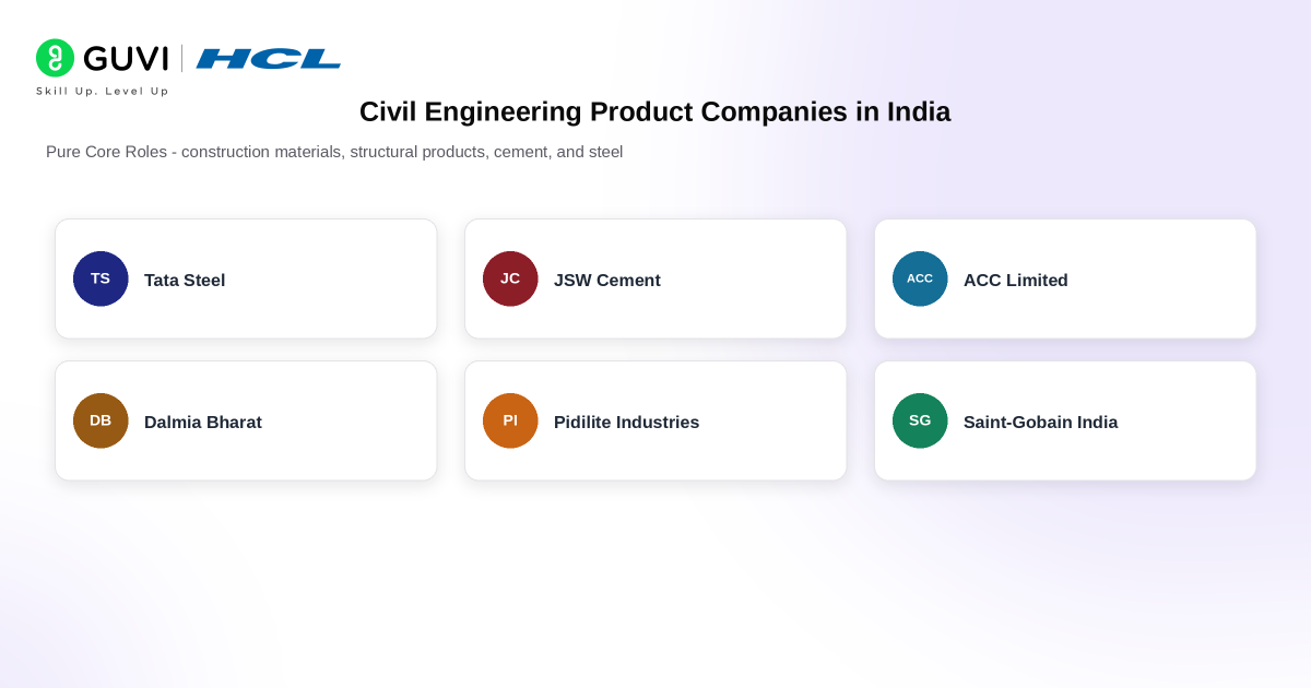 Top Product-Based Companies for Civil Engineers in India 2026: Core & IT Roles 3 image 335