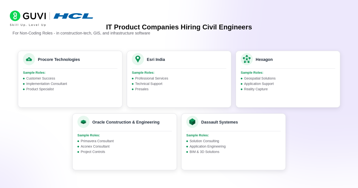 Top Product-Based Companies for Civil Engineers in India 2026: Core & IT Roles 4 image 336