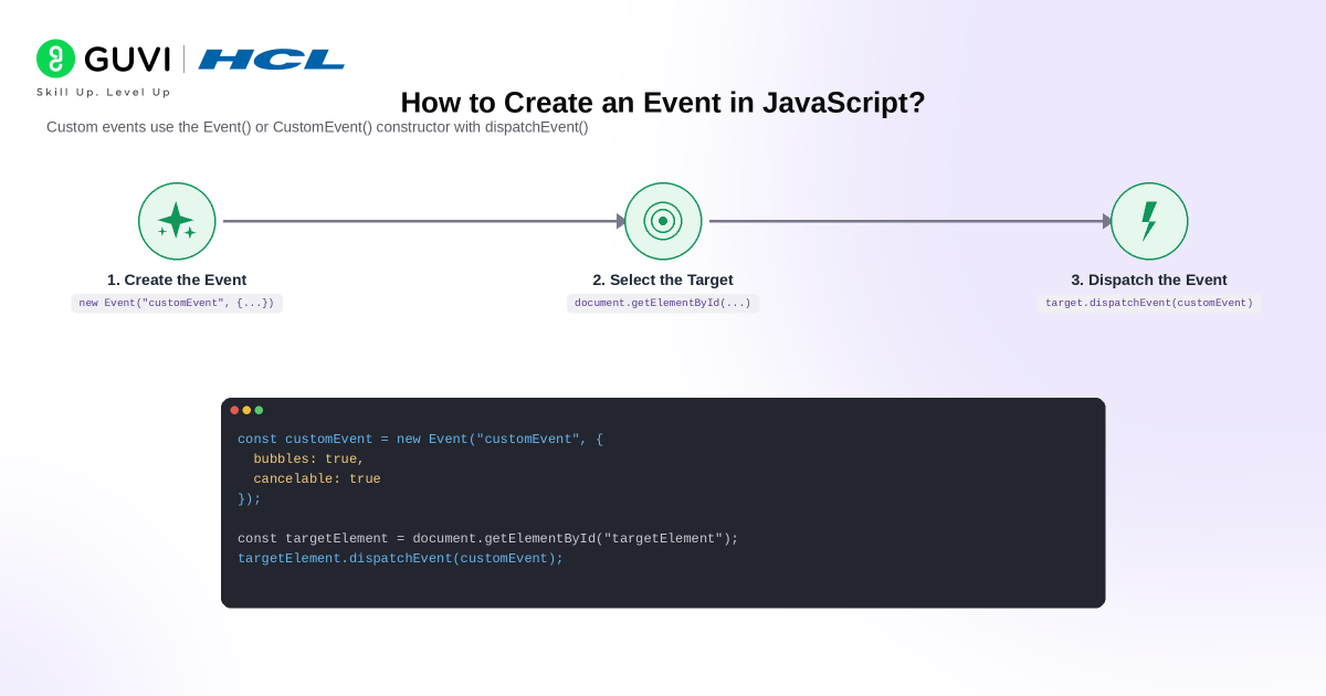 JavaScript Events Complete Guide: addEventListener, Bubbling & More (2026) 3 image 341