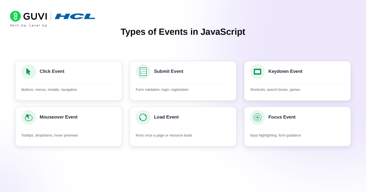 JavaScript Events Complete Guide: addEventListener, Bubbling & More (2026) 4 image 342