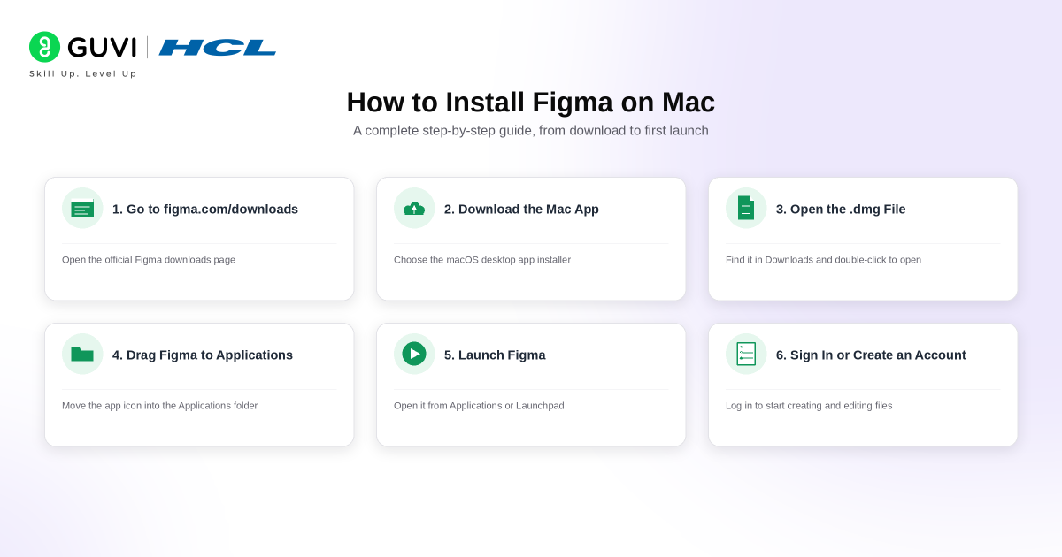 How to Install Figma on Mac: A Complete Step-by-Step Guide 1 image 346