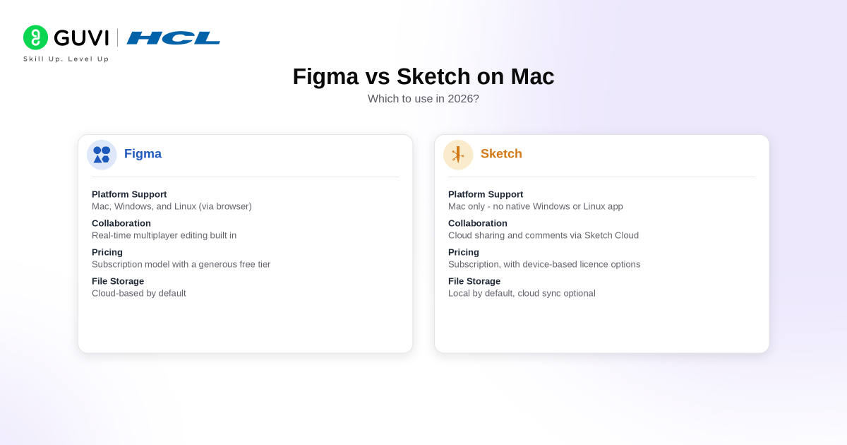 How to Install Figma on Mac: A Complete Step-by-Step Guide 3 image 348
