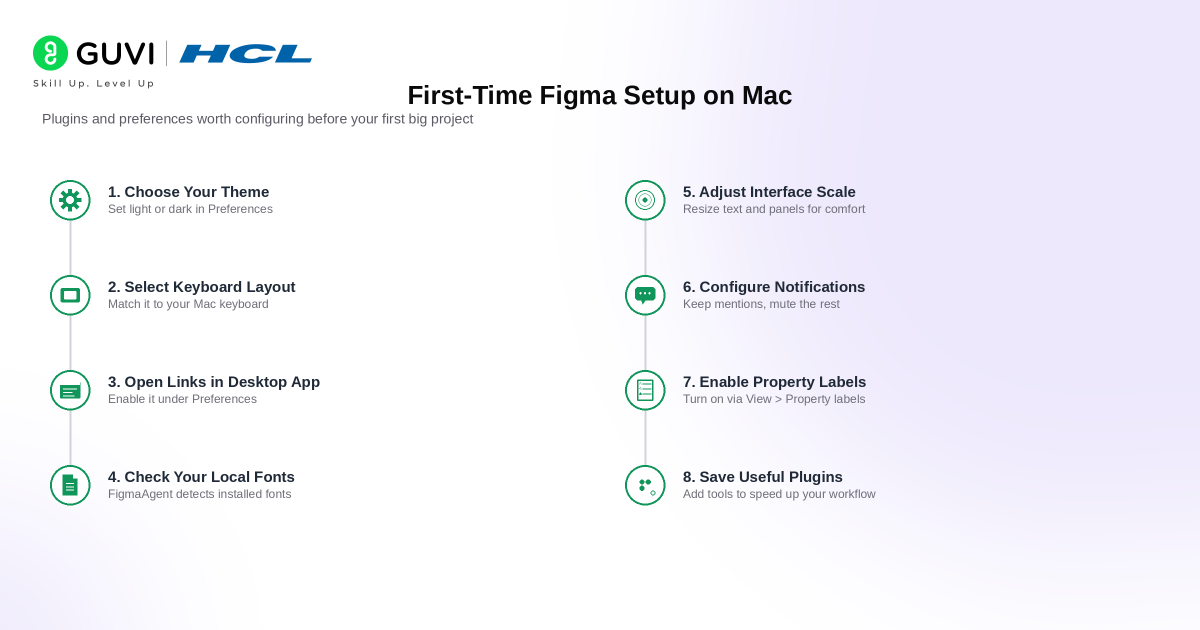 How to Install Figma on Mac: A Complete Step-by-Step Guide 4 image 349